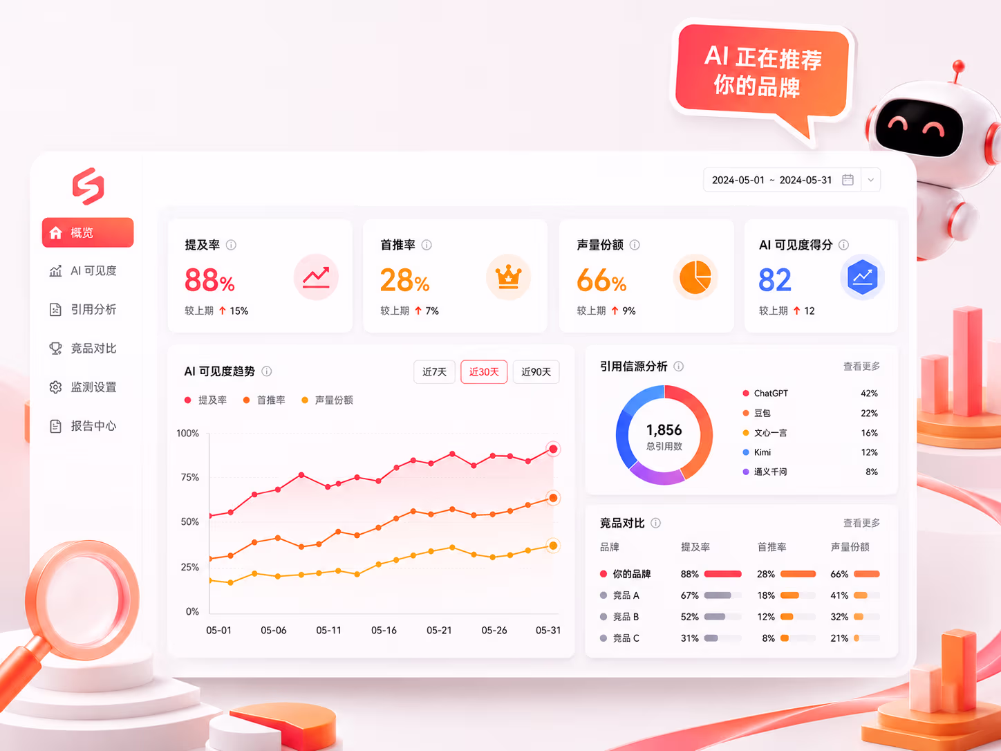 声量 GEO 可见度看板:品牌在豆包 / DeepSeek / 元宝 / 千问 / 文心的提及率与排名监测