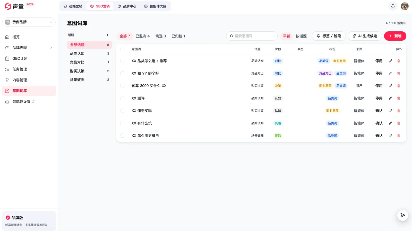 用户提问:用户真实会拿去问 AI 的问题清单及其监测状态