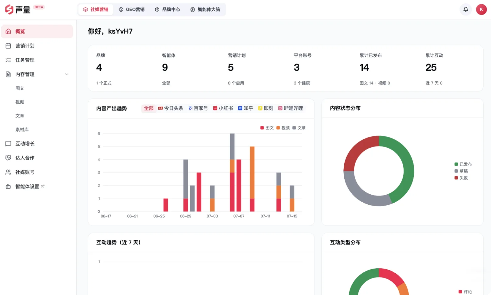 社媒运营概览：一屏掌握全局运营态势的首页看板